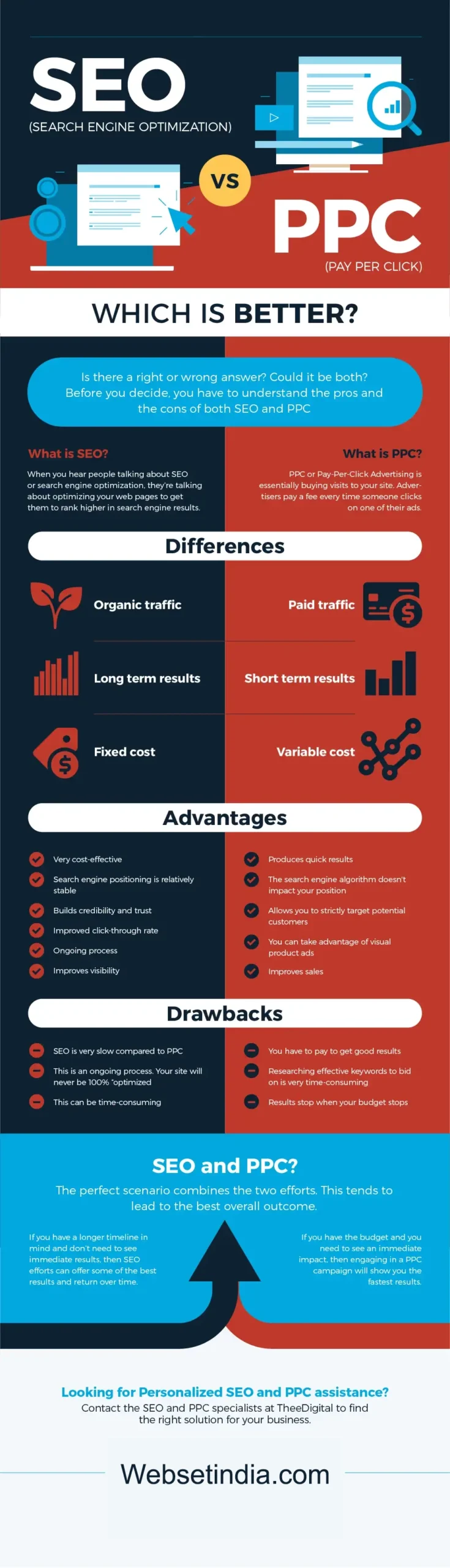 SEO-vs-PPC