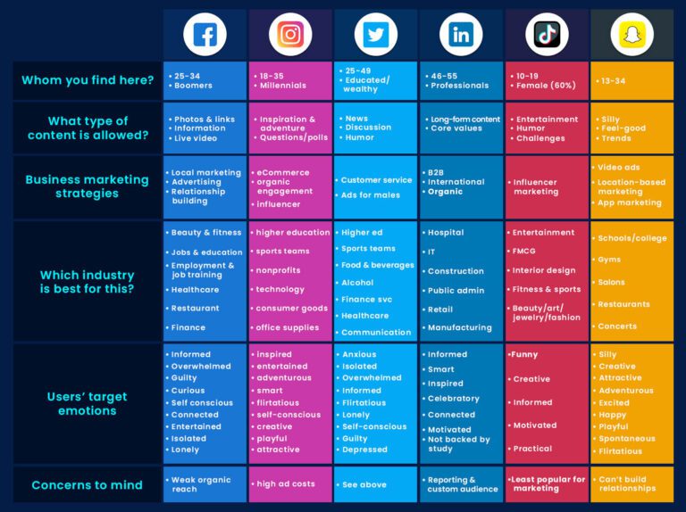 Best Social Media Marketing Service in Sonipat