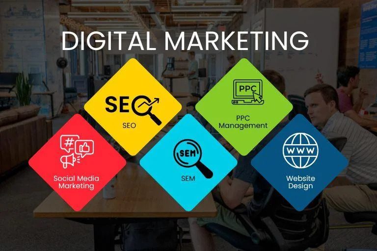 digital marketing